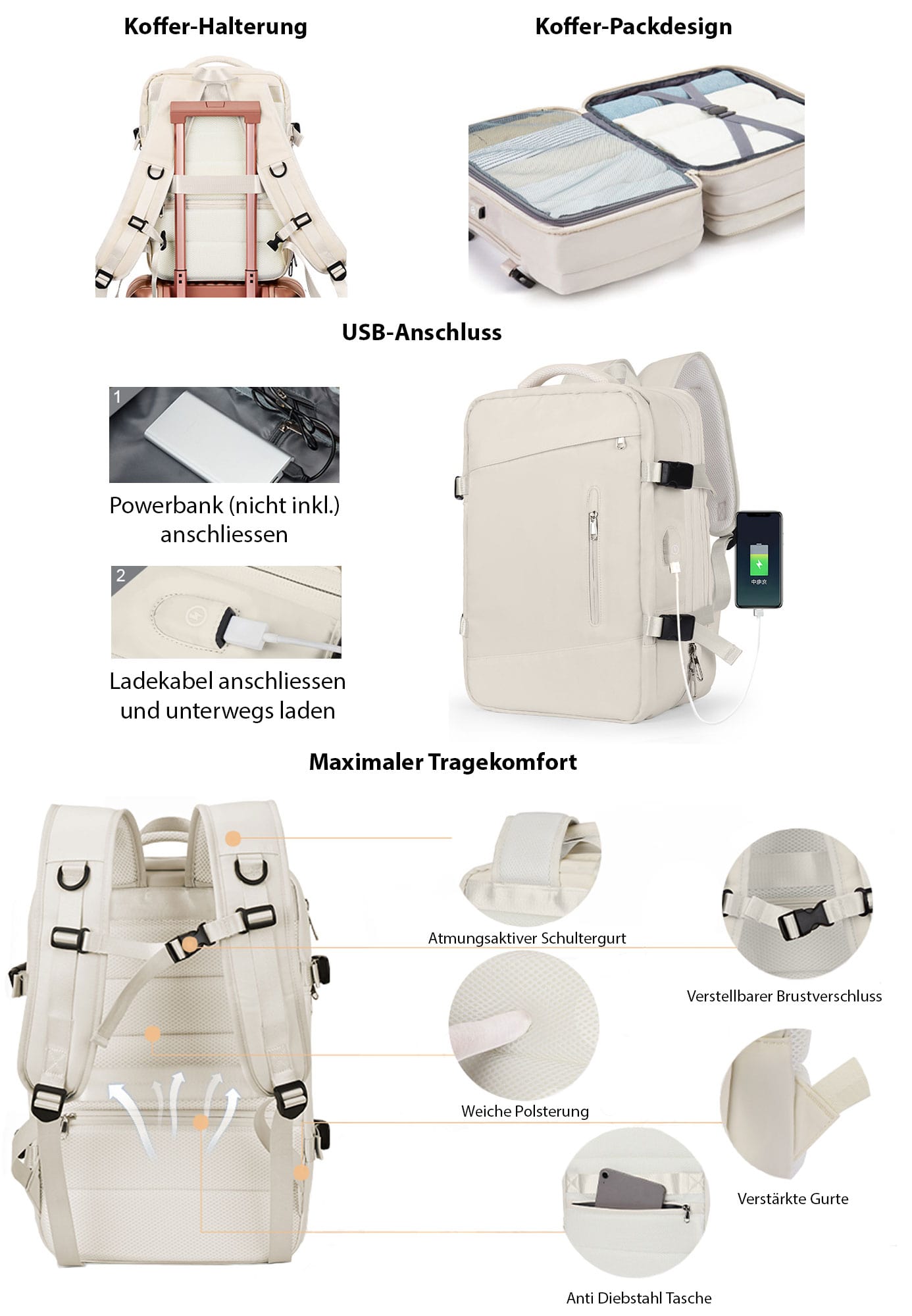 Das Bild zeigt die wichtigsten Features des Wandering Star Handgepäck Reiserucksack von Voyage Vibe. Wie etwa eine Koffer-Halterung, das Koffer-Packdesign, den USB-Ladeanschluss und den bequemen Tragekomfort wie etwa die Rücken- und Schulterpolsterung.